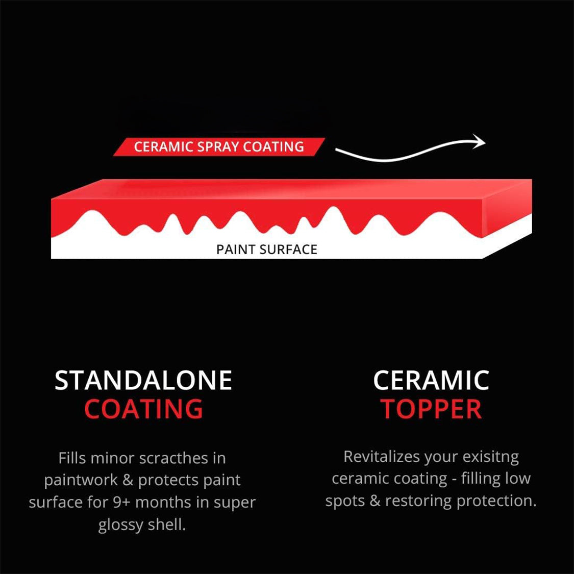 Advanced Ceramic Coating for Cars, Automotive Detailing Spray - Maximum Gloss & Shine – Extremely Hydrophobic – Unmatched Slickness, Long-Term Protection for Cars, Boats, Motorcycle & More