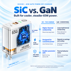 HEXIBII E11 65W SiC Fast Charger, Wall Charger with Auto Power-Off Safety, Dual Port USB-C & USB-A Power Adapter for iPhone 15/16/17/18 Pro Plus Pro Max, MacBook Pro, Galaxy, Pixel, iPad,and more
