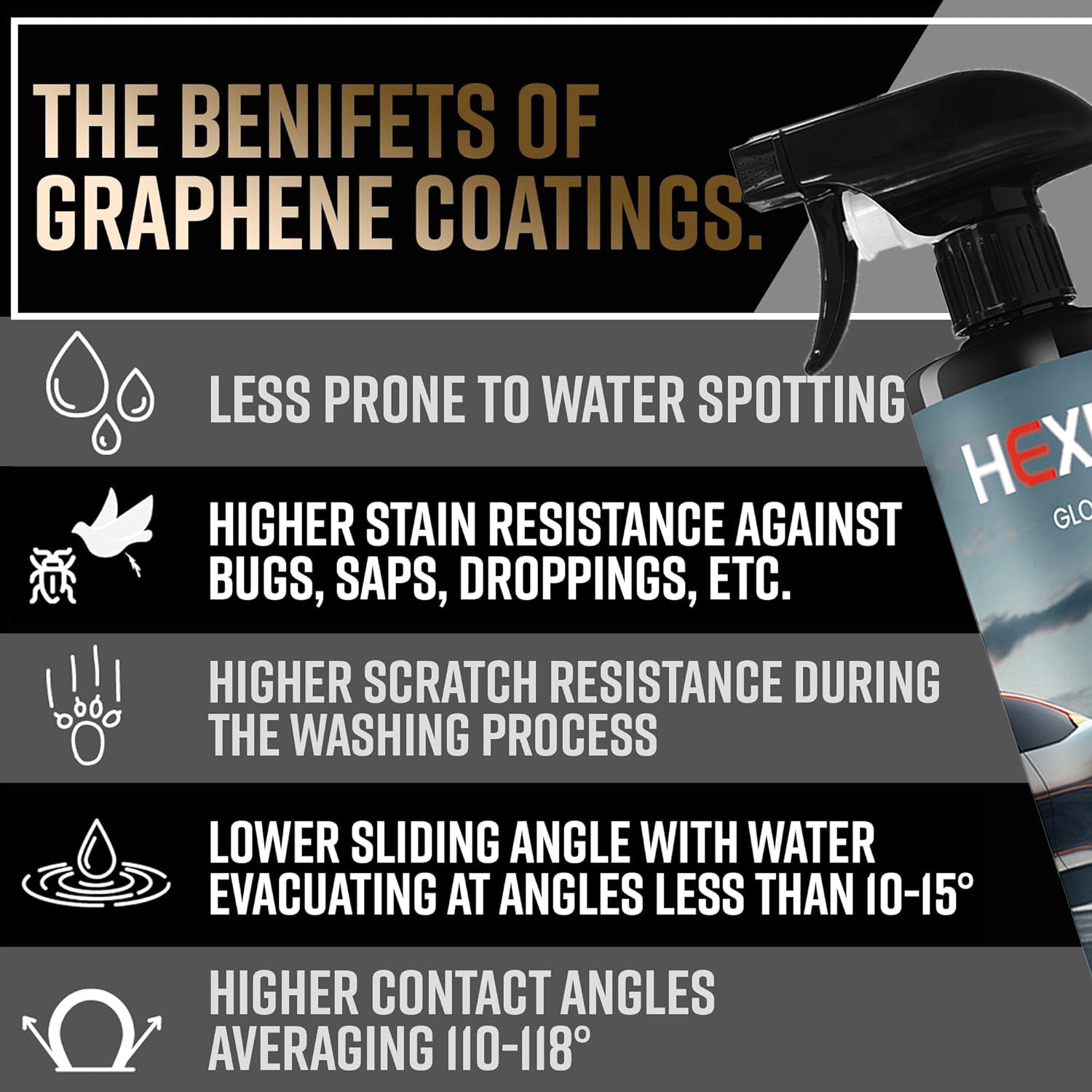 Coating For Cars, 16 Oz/Bottle - Hydrophobic Ceramic Car Wax Spray With Added UV Protection - Long Ladting Shiny Car Care
